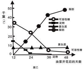 試題報錯 無憂題庫