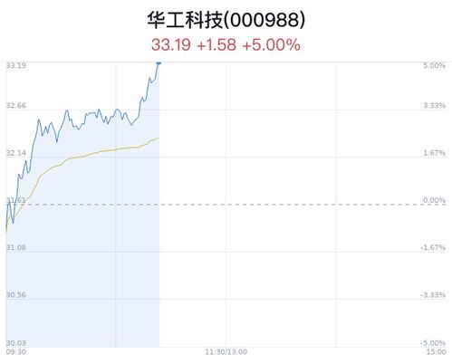 量子計算邁入商業(yè)化新階段 華工科技大漲與超導芯片交付的背后
