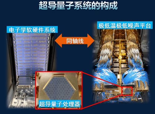 量子計算 開啟未來技術(shù)新紀元——專訪朱曉波博士