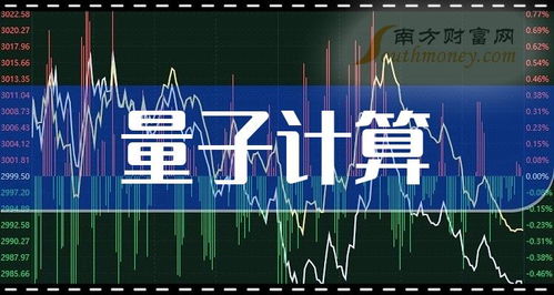 量子計算概念股2024年1月前瞻 技術(shù)突破與產(chǎn)業(yè)布局下的投資機遇
